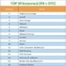 Ranking firm za 2015 rok